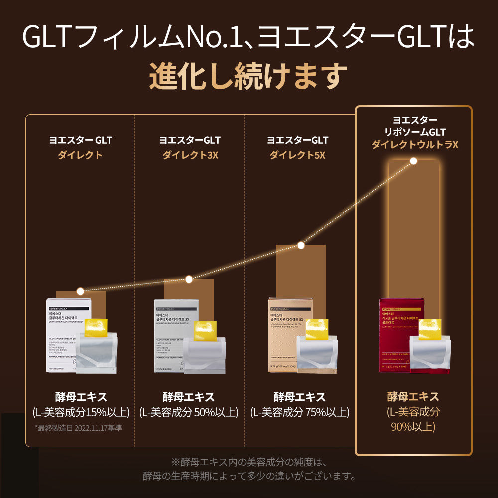 エスターフォーミュラベストセラー豪華GIFTセット