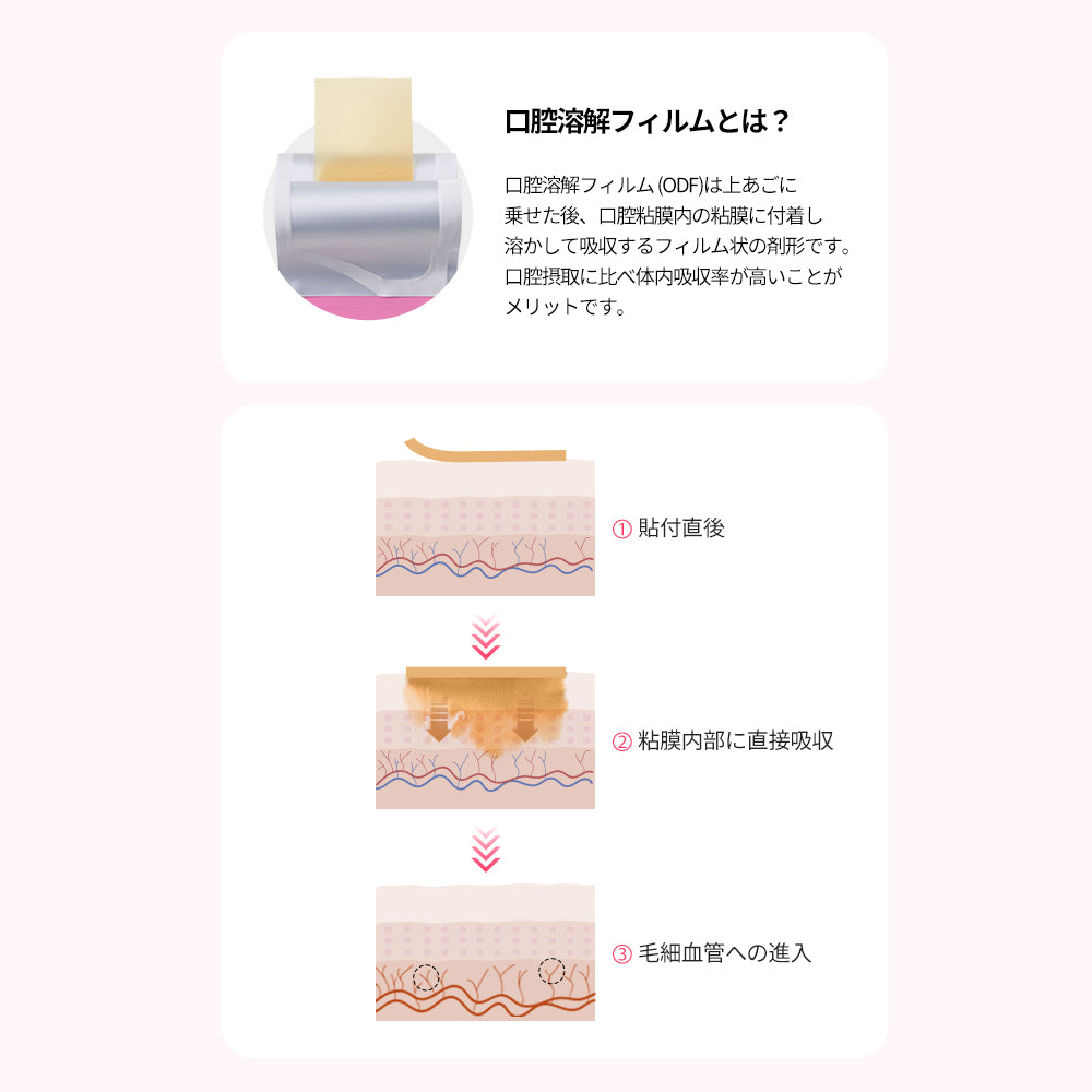 【バストケアセット】ヨエスター エラスチンS+ヨエスターエラスチンオリジナル7X