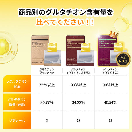 [今週のセール/1+1]グルタチオンシリーズ