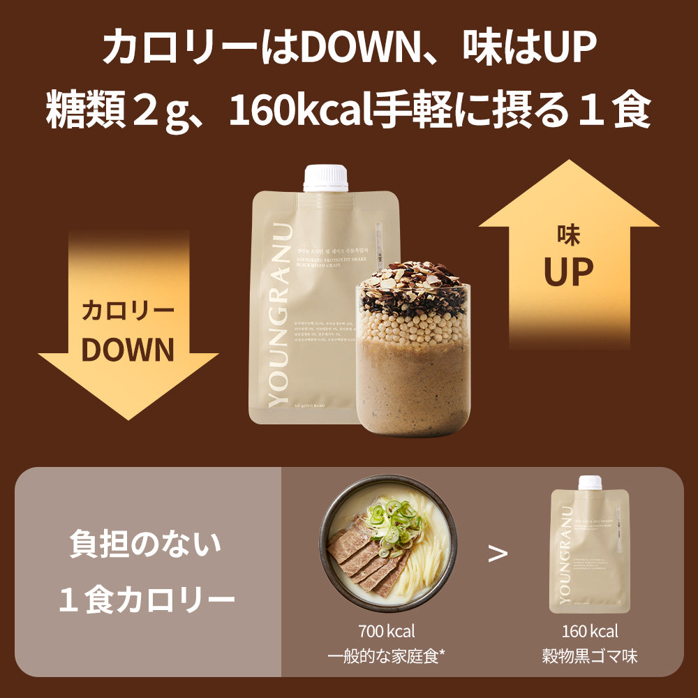 ヨンラニュー（YOUNGRANU）プロテインフィットシェイク[7包入り