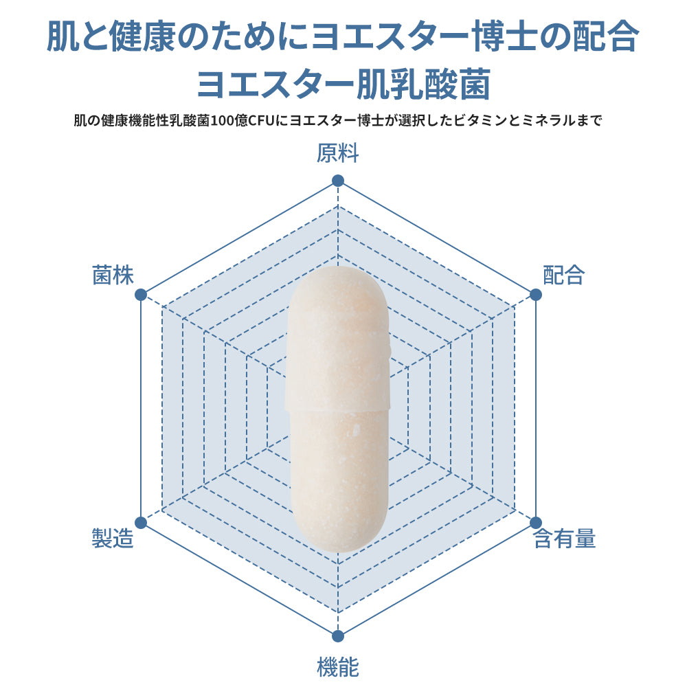ヨエスター肌乳酸菌