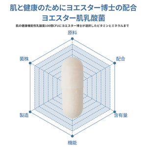 ヨエスター肌乳酸菌
