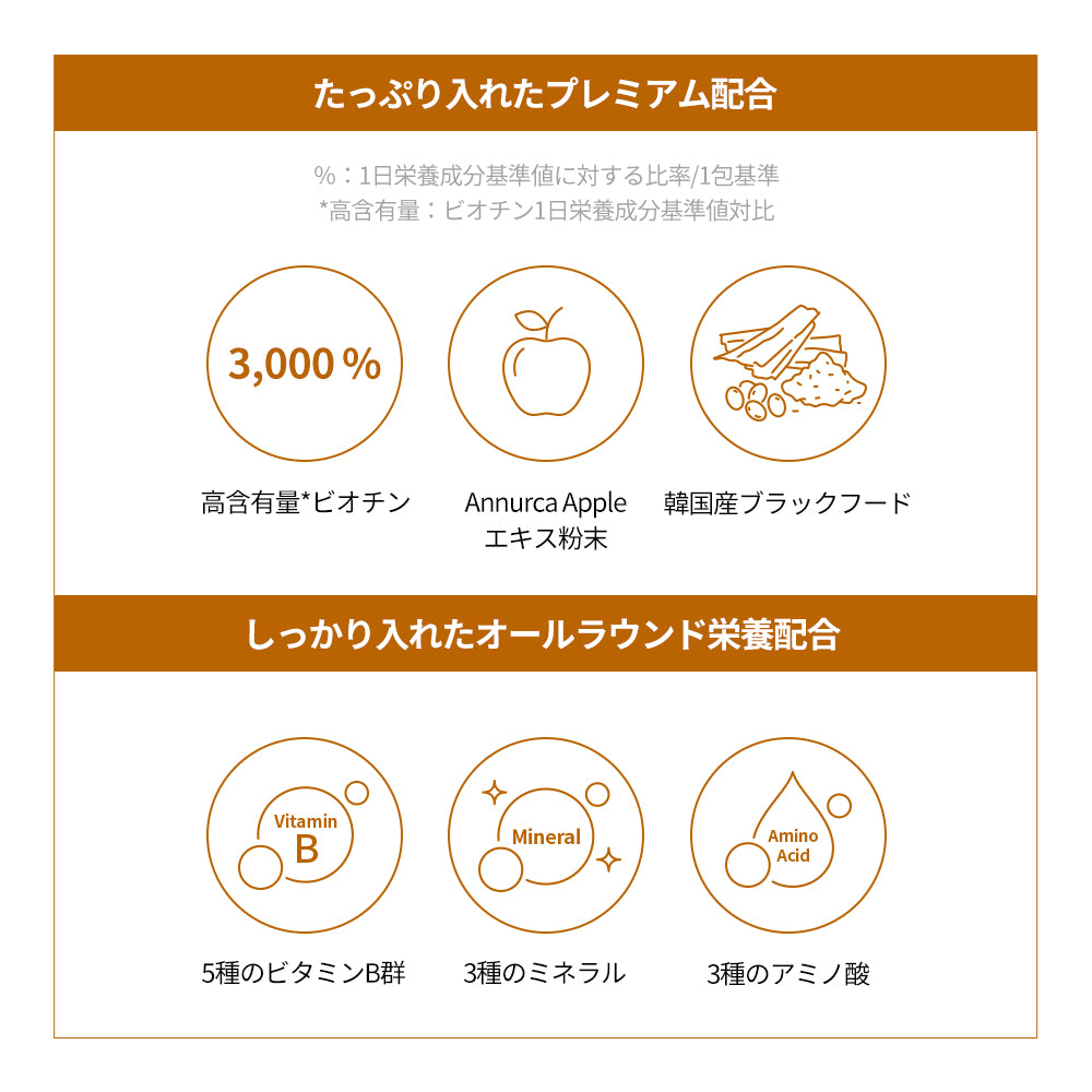 ヨエスタービール酵母ビオチンウルトラケア