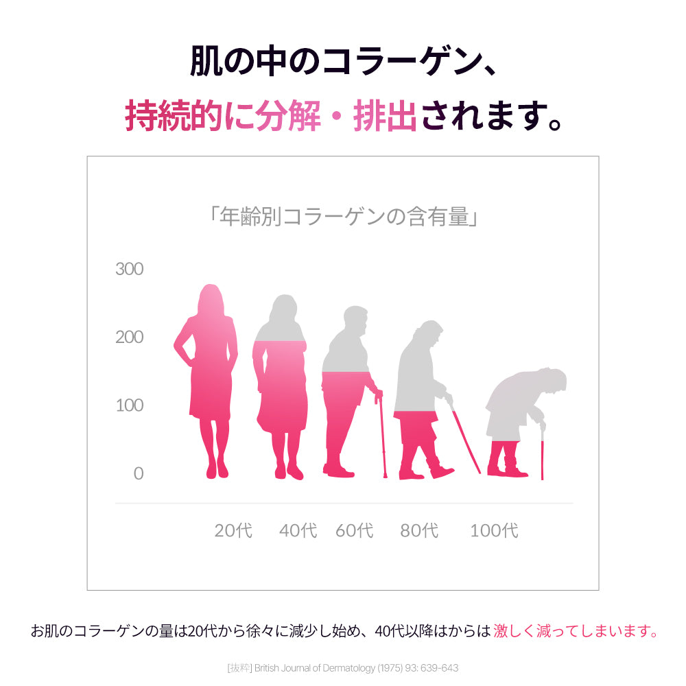 ヨエスター魚鱗コラーゲンビオチンレチノールAプラスアップ