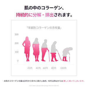 ヨエスター魚鱗コラーゲンビオチンレチノールAプラスアップ
