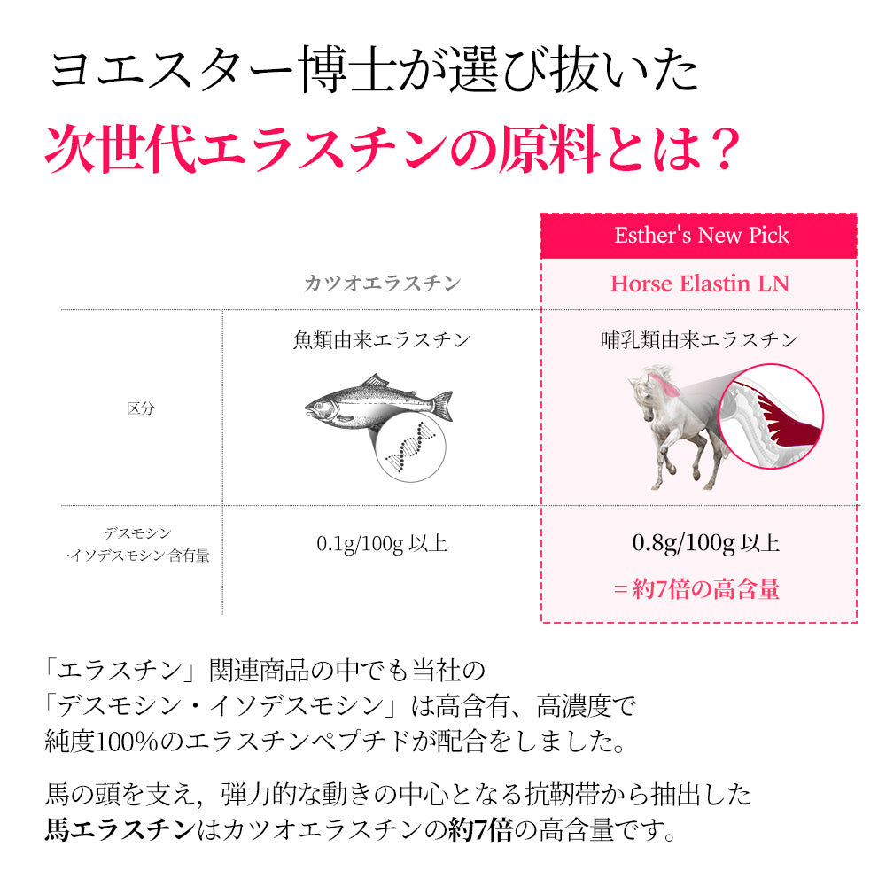 ヨエスターエラスチンオリジナル7X – ESTHER FORMULA JP