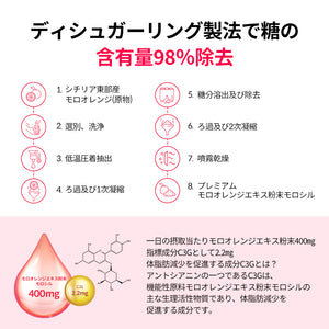 ヨエスターモロシルダイエット