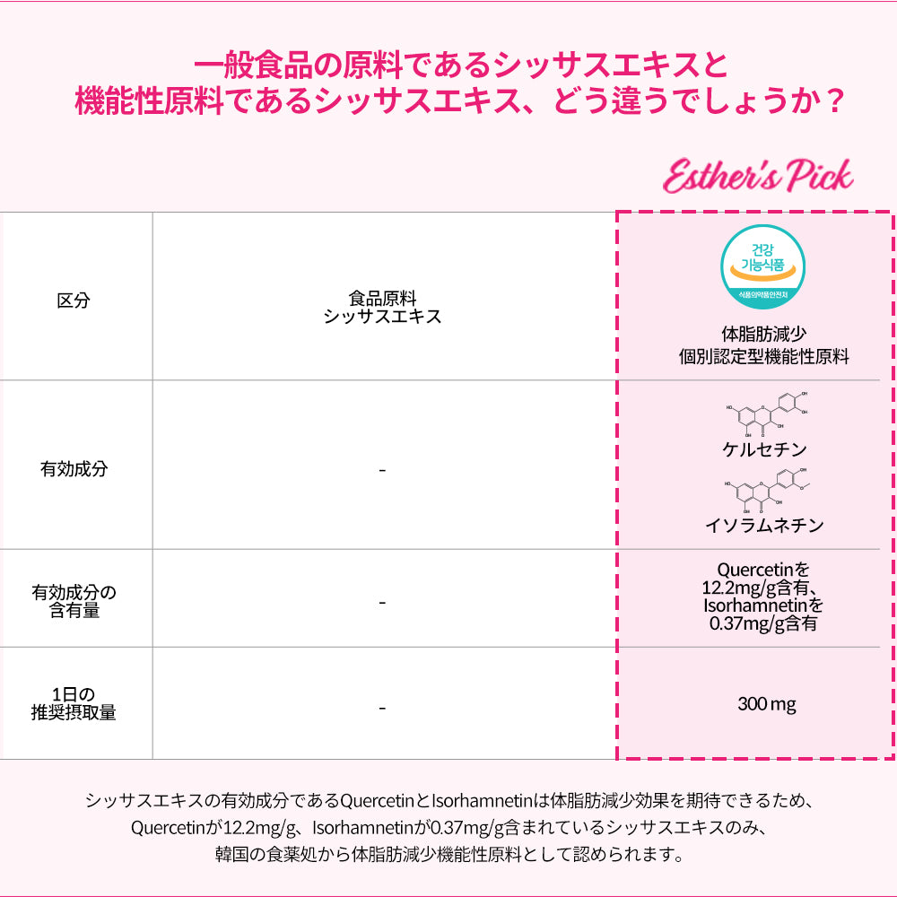 ヨエスターシッサスダイエット