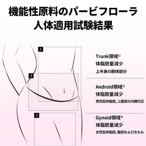ヨンラニュー腸溶性パービフローPRO