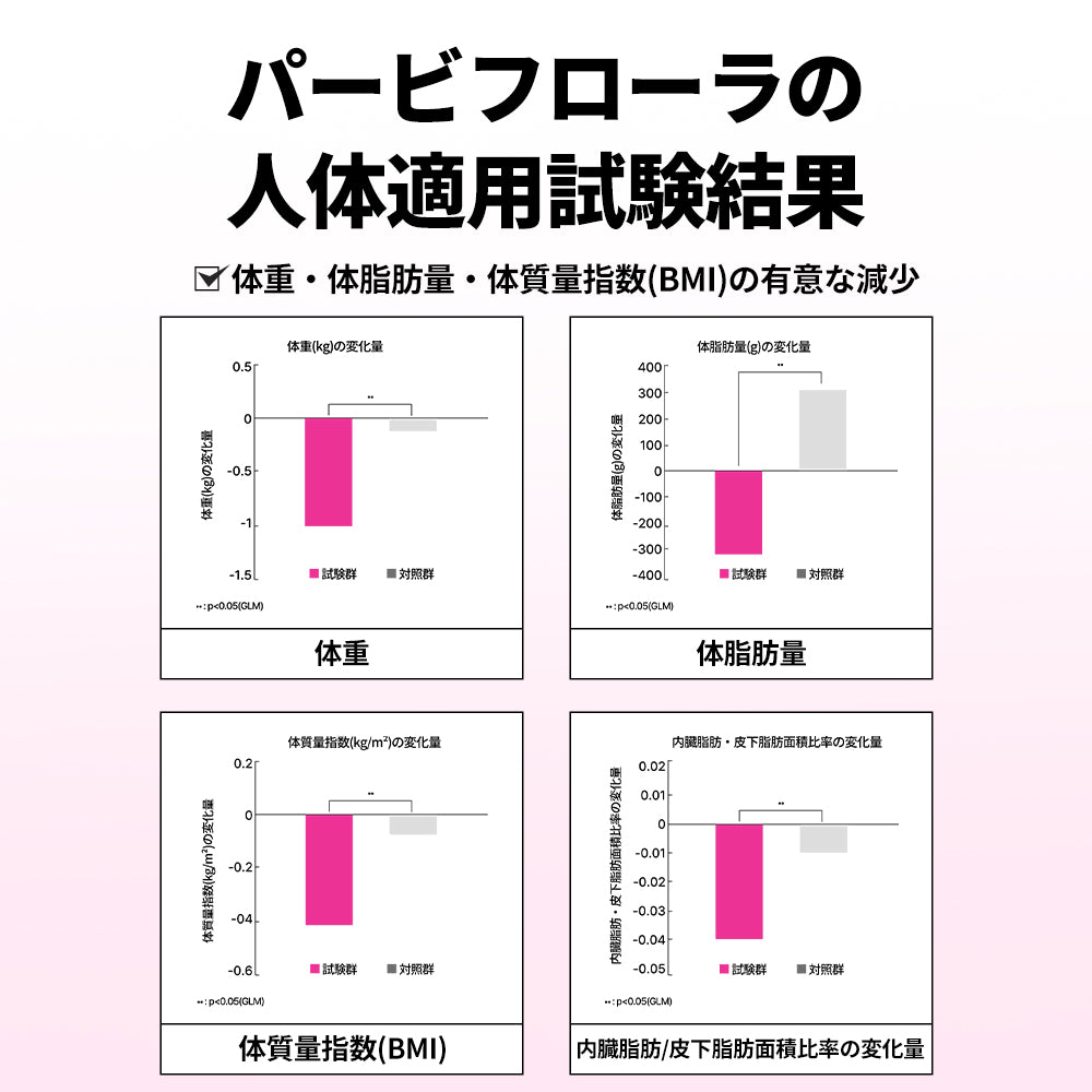 ヨンラニュー腸溶性パービフローPRO