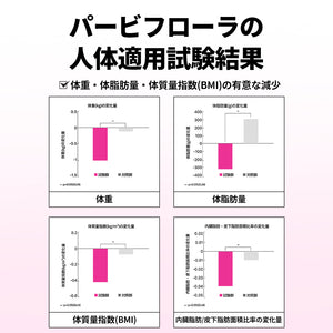 ヨンラニュー腸溶性パービフローPRO