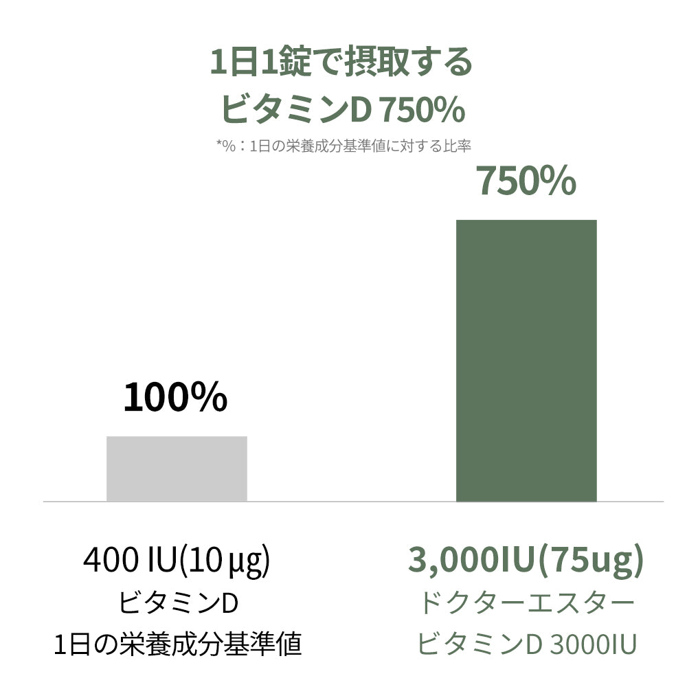 ドクターエスタービタミンD 3000IU