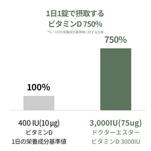 ドクターエスタービタミンD 3000IU