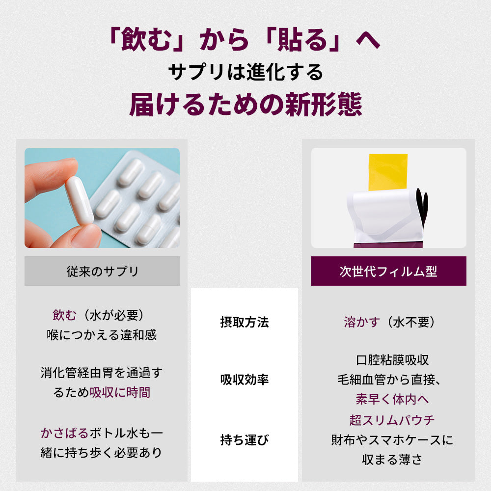 ヨエスターリポソーム グルタチオンダイレクト 12X アルファネットワーク(30枚)