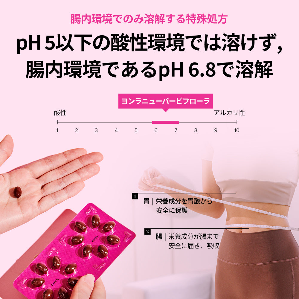 ヨンラニュー腸溶性パービフローPRO