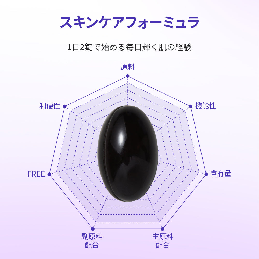 ヨエスタースキンケアフォーミュラ