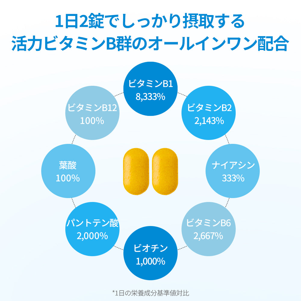 ヨエスタービタミンBコンプレックス